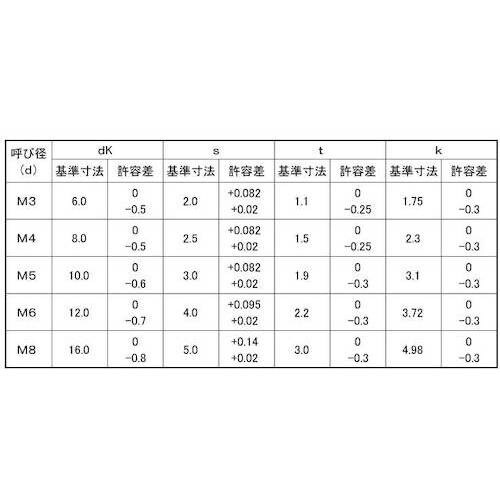 SUNCO SUSピン六角穴付サラ小 8×20 (