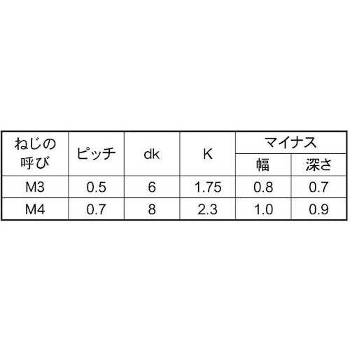 SUNCO 三価ホワイト(+−)サラ小ネジ 4×8