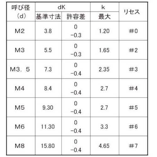 SUNCO D7.3SUSトライウィングサラ小ネジ