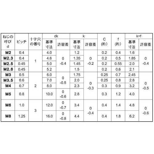 SUNCO BKステン(+)丸サラ小ネジ 6×12