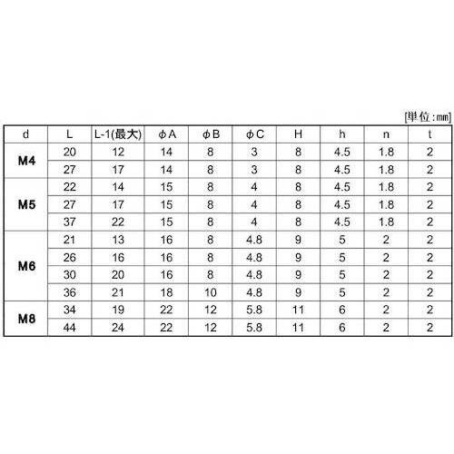 SUNCO クロームECO−BS化粧ビス 4×20