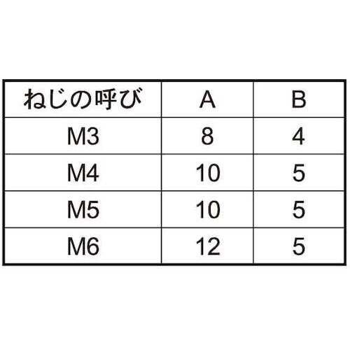 SUNCO SUSローレットビス 4×20 (3本