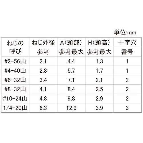 SUNCO ステン+UNC(FLAT(皿角度100