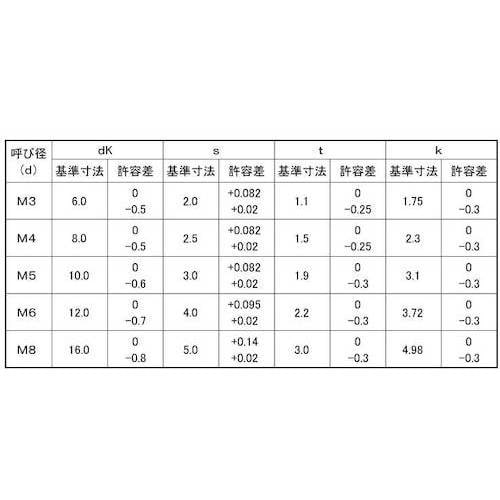 SUNCO SUSピン六角穴付サラ小 8×40 (