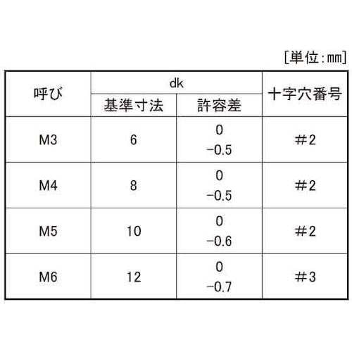 SUNCO SUSシールビスサラ小ネジ4×10 (