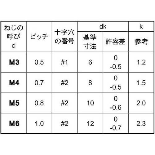 SUNCO ステン(+)サラ小ネジアンダーカット