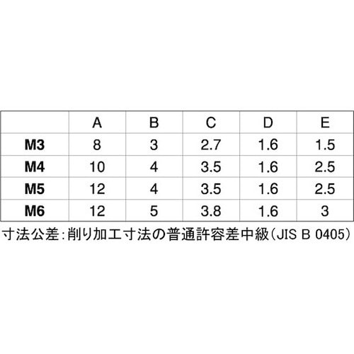 SUNCO ニッケルECO−BS(−)ローレットビ