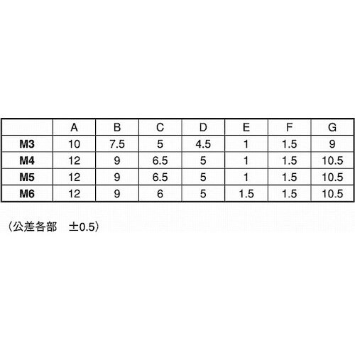 SUNCO クロームECO−BS段付きローレットビ