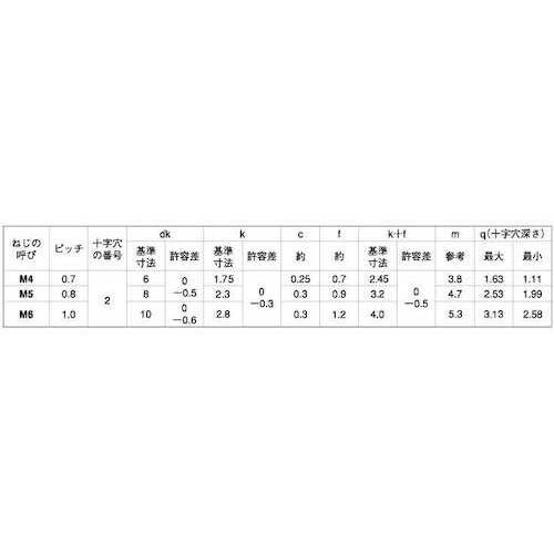 SUNCO ステン(+)丸皿小ネジD6 小頭 4×