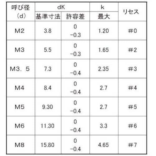 SUNCO D15.8SUSトライウィングサラ小ネ