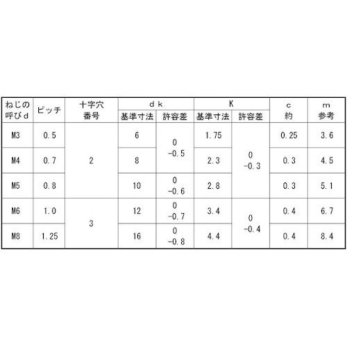 SUNCO 三価ホワイト(+)サラ小ネジ 8×14