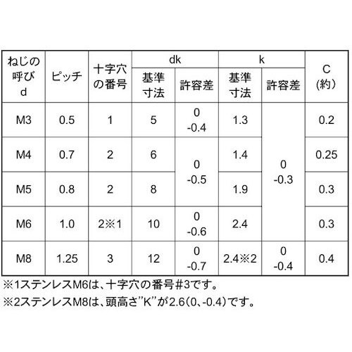 SUNCO アルミ(+)皿小D6小頭 4×6 (6