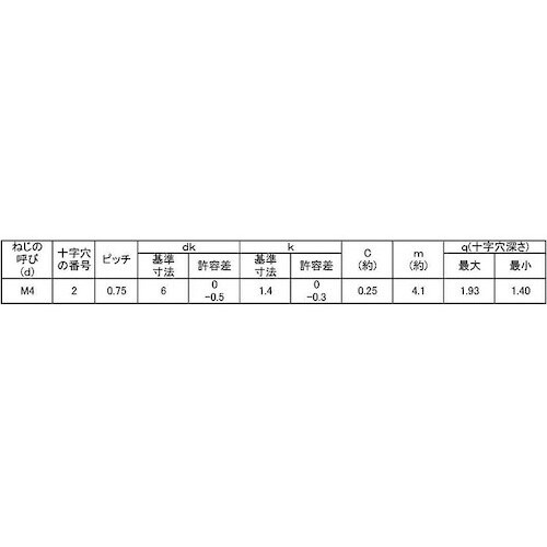 SUNCO ステン(+)JISサラコD=6 4×3