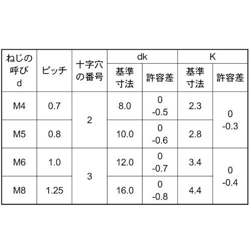 SUNCO ステン(+)サラ小(T) 8×12 (