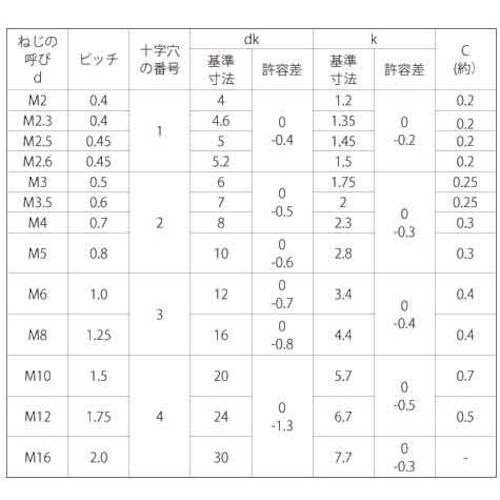 SUNCO アルミ(+)サラ小ネジ 8×25 (5