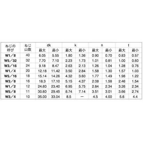 SUNCO BS(−)サラ小ネジ 5/16×16