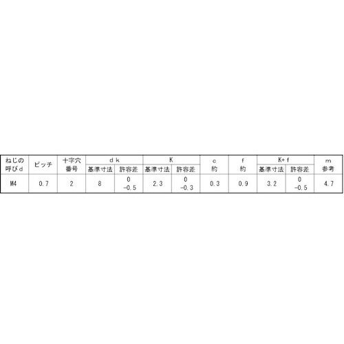 SUNCO ニッケル(+)丸サラ小ネジ 4×70×