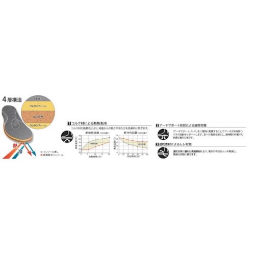 YAHATA 断熱断冷インソール L