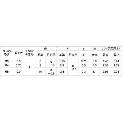 SUNCO クロ−ムBS(+)JISサラ小ネジ 5