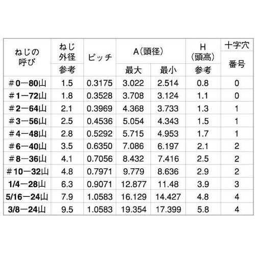 SUNCO ステン+UNF(FLAT #5−44×
