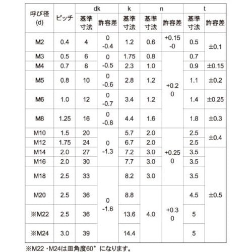SUNCO BS(−)サラ小ネジ 8×45 (3本