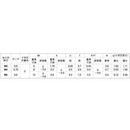 SUNCO クロ−ムBS(+)JIS丸サラ小ネジ