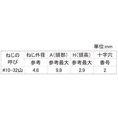SUNCO ステン+UNF(FLAT(皿角度100