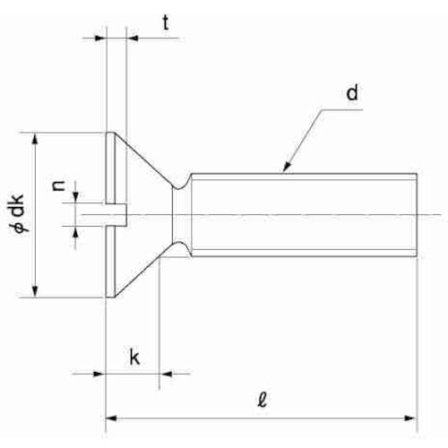 SUNCO ステン−UNC(FLAT #6−32×