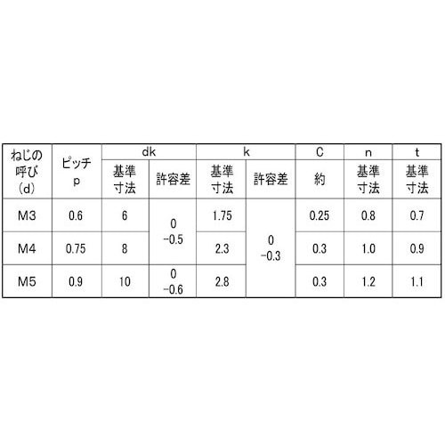 SUNCO BS(−)JISサラ小ネジ 4×10