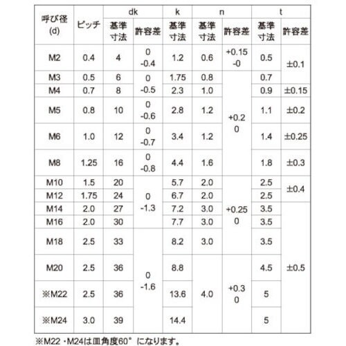 SUNCO ステン(−)皿ボルト 10×16 (1