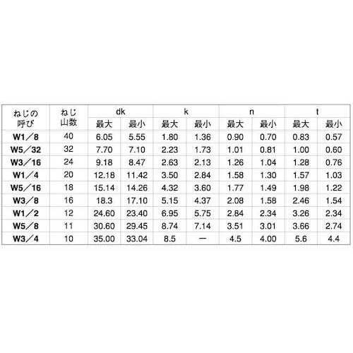 SUNCO BS(−)サラ小ネジ 5/16×25