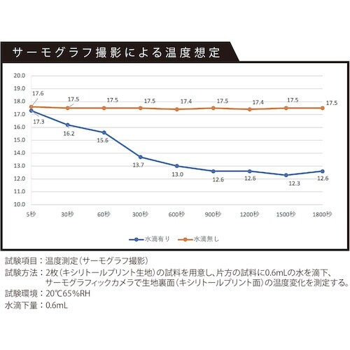 カジメイク 8847 冷感プリント半袖ポロシャツ