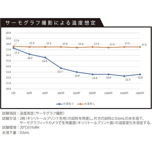 カジメイク 8847 冷感プリント半袖ポロシャツ