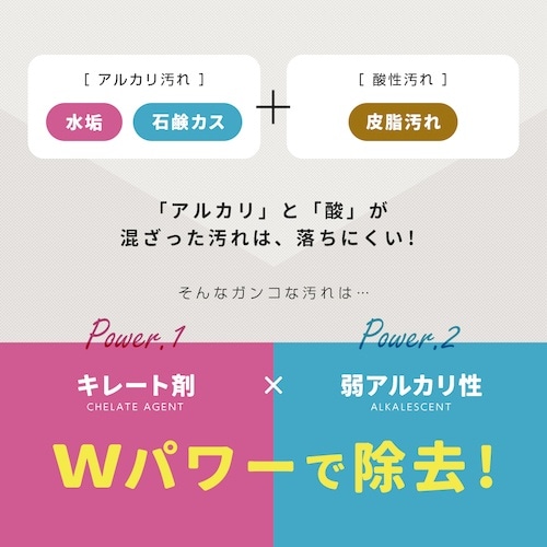 アイメディア 業務用スカッと浴室洗浄 詰替用