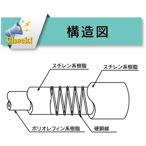 TOYOX 食品・薬品・油用耐圧ホース(非塩ビ)