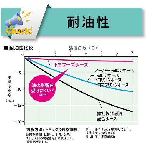 TOYOX 食品用耐熱・耐圧ホース トヨフーズホー