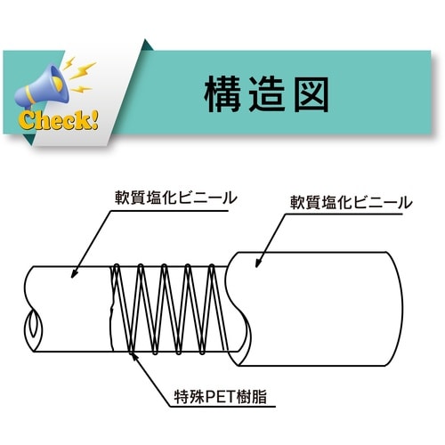 TOYOX 食品用耐熱・耐圧ホース トヨリングFホ