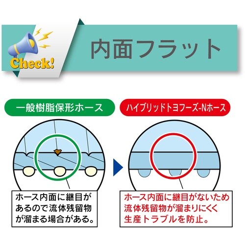 TOYOX 各種食品・飲料水等の搬送用耐圧ホース