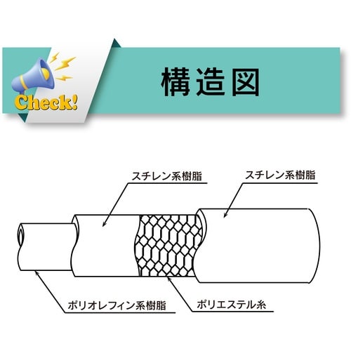 TOYOX 食品・薬品・油用耐圧ホース(非塩ビ)