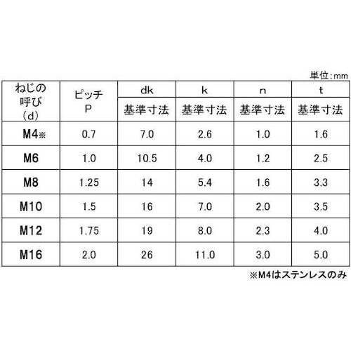 SUNCO ステン(−)丸小ネジ 6×10 (10
