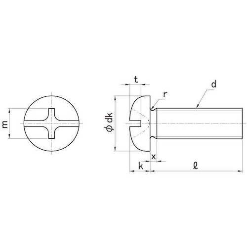 SUNCO BKステン(+−)ナベ小ネジ 6×12