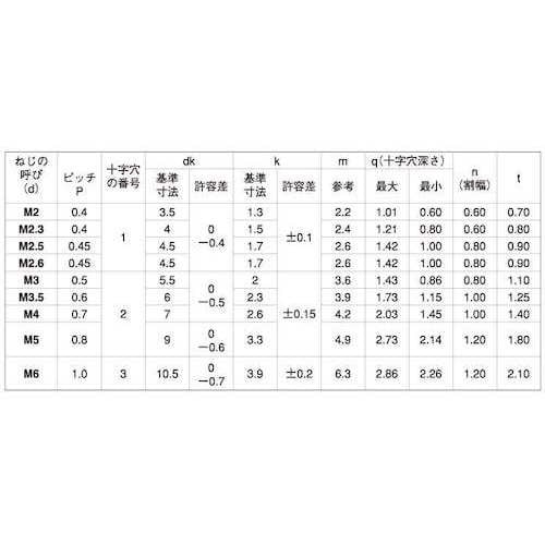 SUNCO BKステン(+−)ナベ小ネジ 6×12