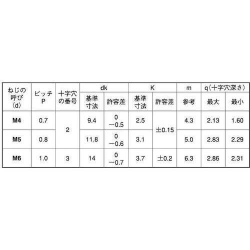 SUNCO A2−70(トラス小ネジ 6×12 (