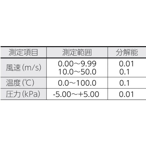 KANOMAX アネモマスター風速計(風速・風温・