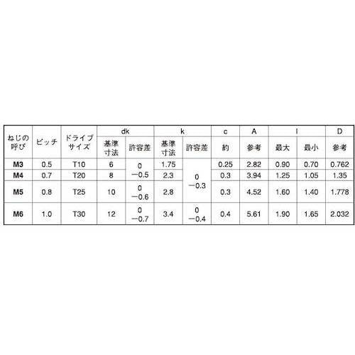 SUNCO ステン TRXタンパープルーフ 皿小ネ