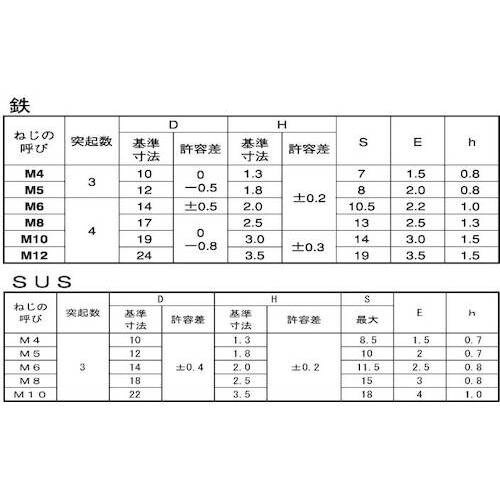 SUNCO ウエルドBT(トッキ3 4×16 (1