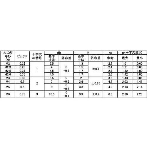 SUNCO ステン(+)ナベ小ネジ細目P=0.75
