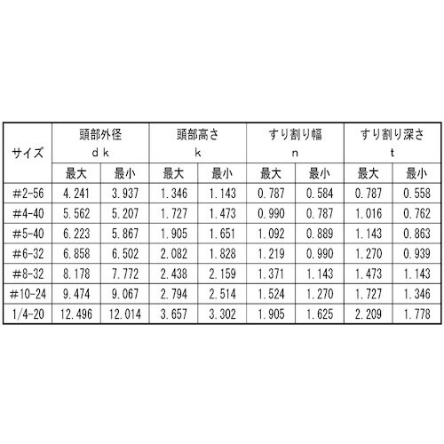 SUNCO ステン−UNC(PAN #10−24×