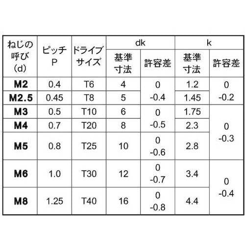 SUNCO T20ステン TRX(サラコ 4×8