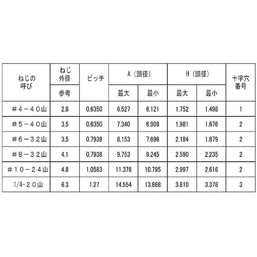 SUNCO ステン+UNC(トラス #10−24×